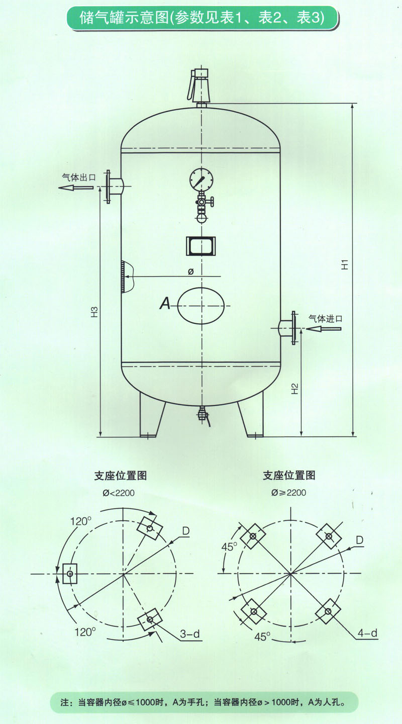 碳素钢和低合金钢储气罐(0.8～1.6MP) - 储气罐- 深圳市奔威压缩机制造